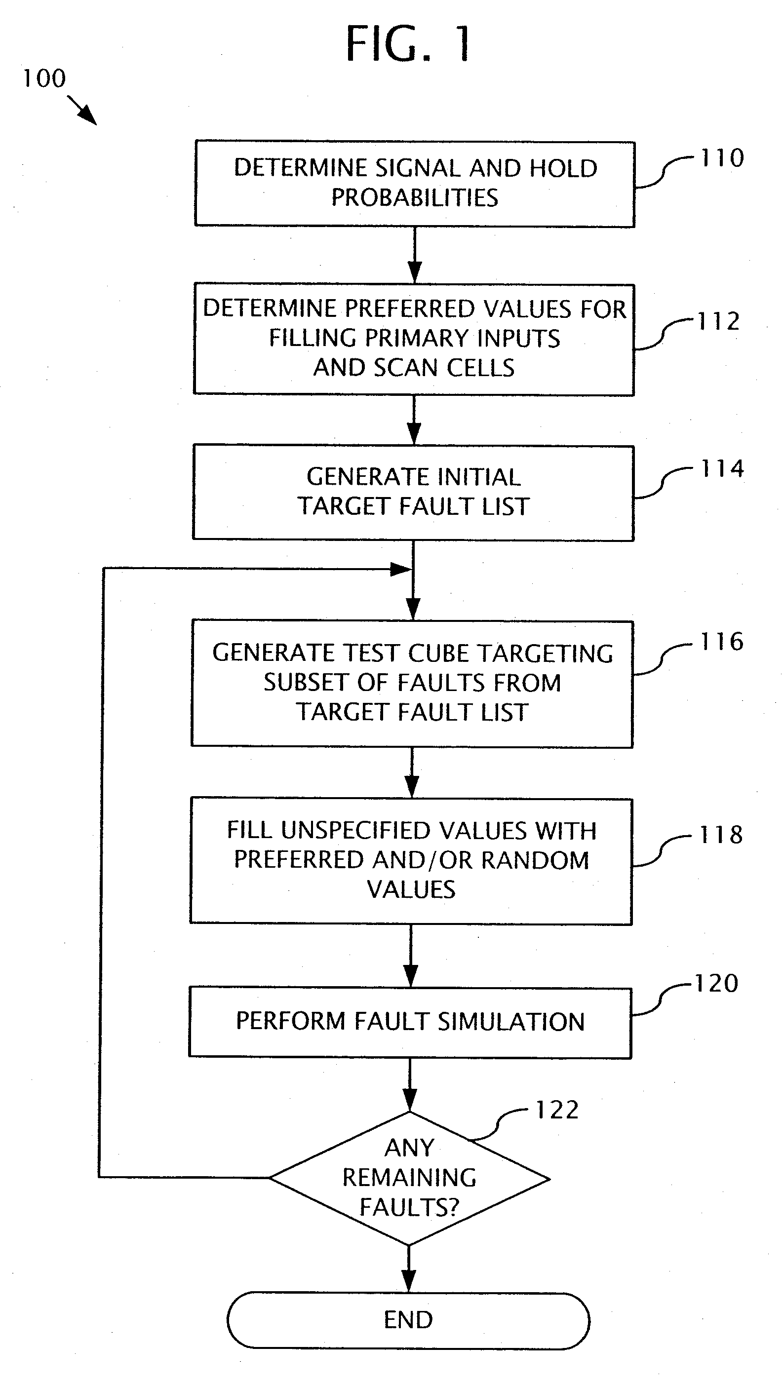 Test generation methods for reducing power dissipation and supply currents