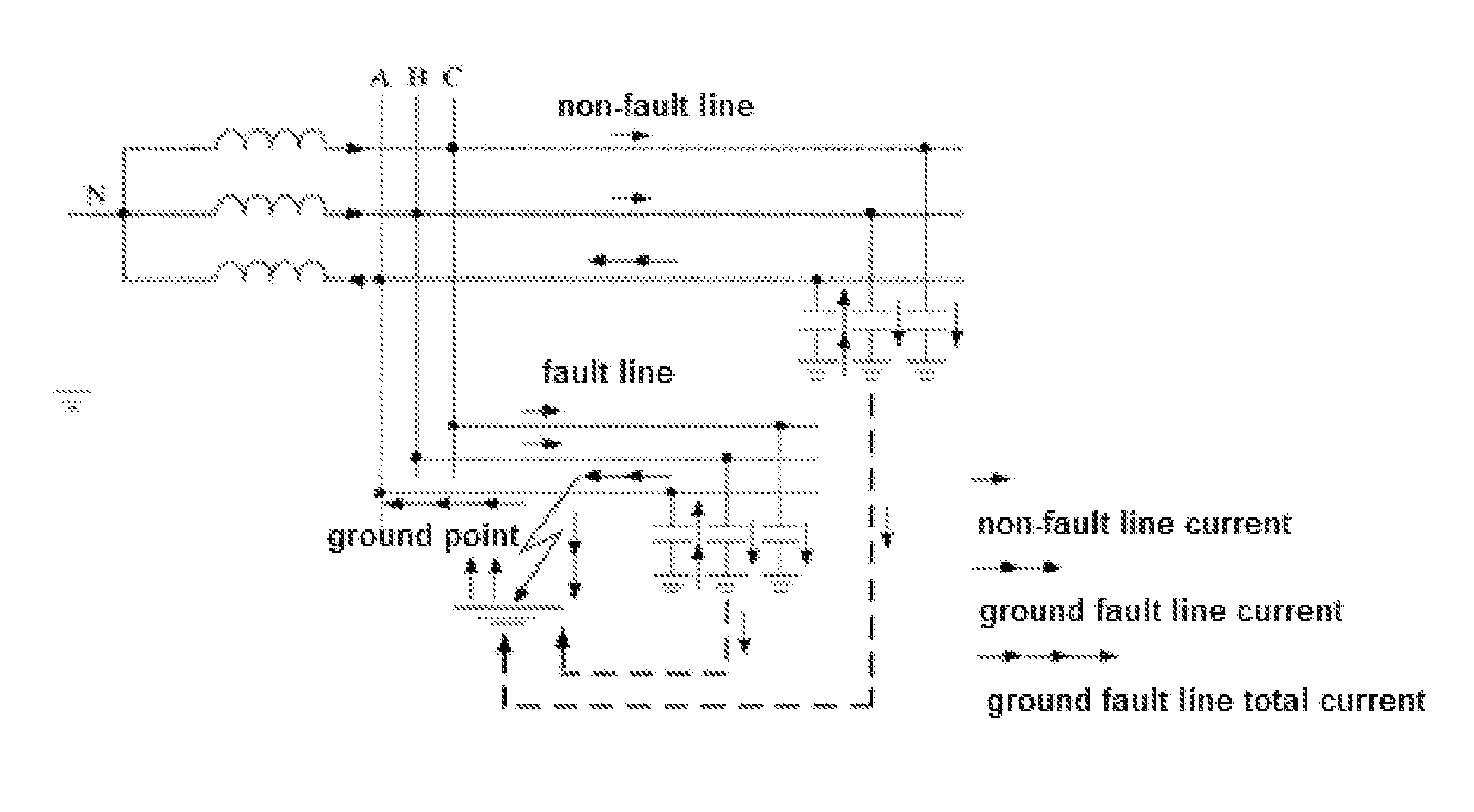Method and system for detecting and locating single-phase ground fault on low current grounded power-distribution network
