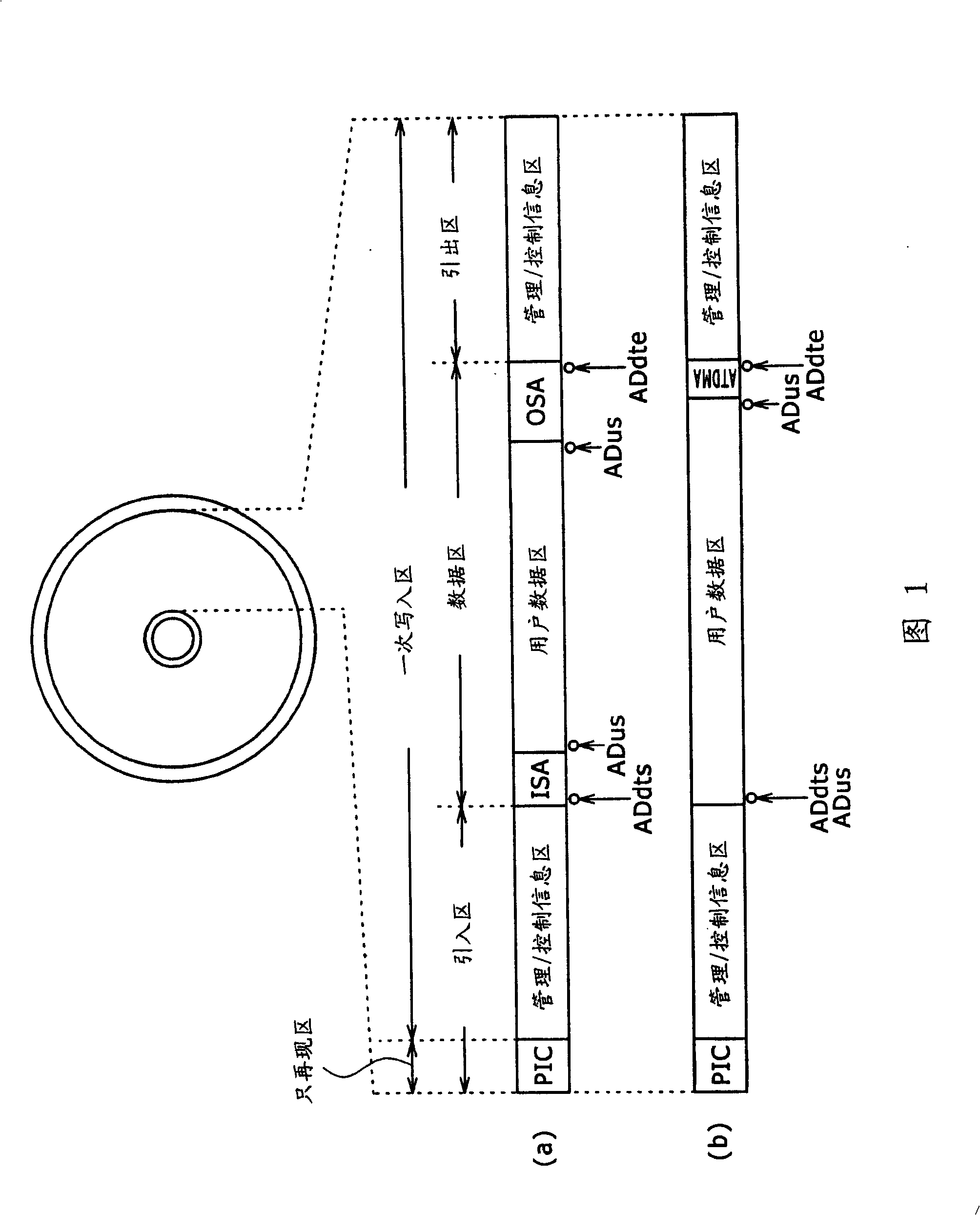 Recording medium, recording apparatus, reproduction apparatus, recording method and reproduction method