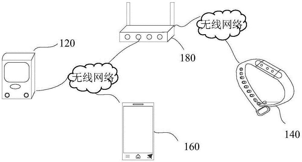 Method and device used for controlling alarm clock ringing