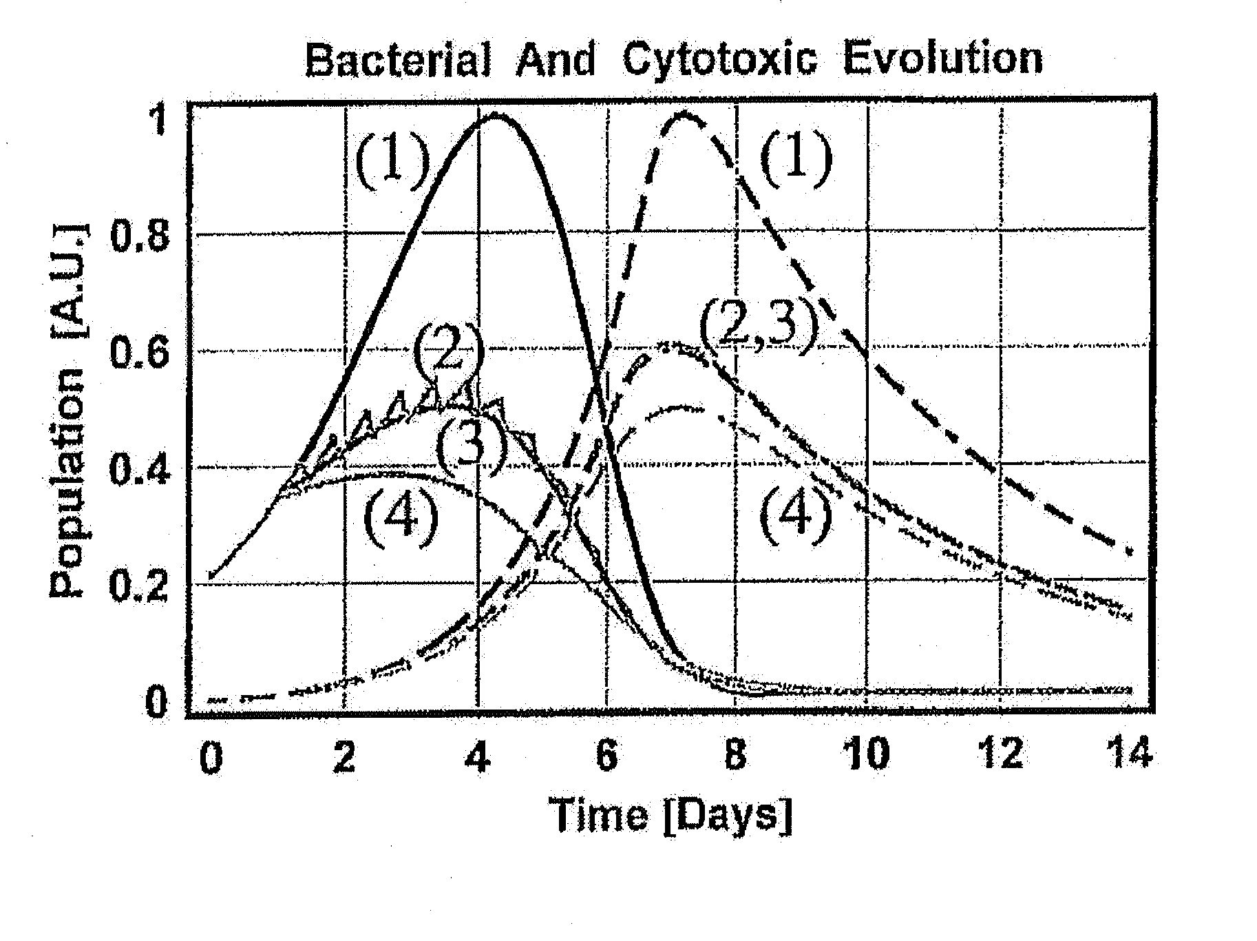 Method of modeling for drug design, evaluation and prescription in the treatment of disease