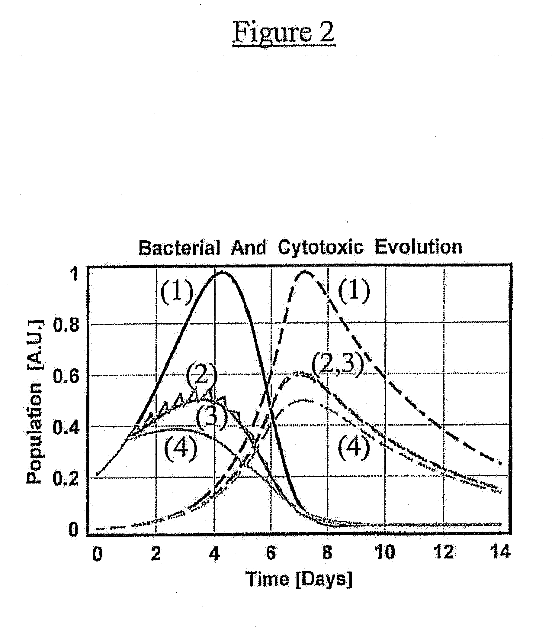 Method of modeling for drug design, evaluation and prescription in the treatment of disease