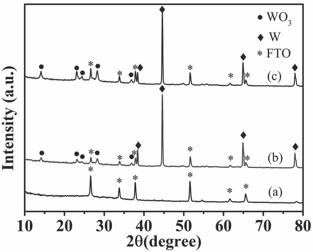 A crystalline tungsten trioxide/titanium doped amorphous tungsten oxide nanowire array and its preparation method