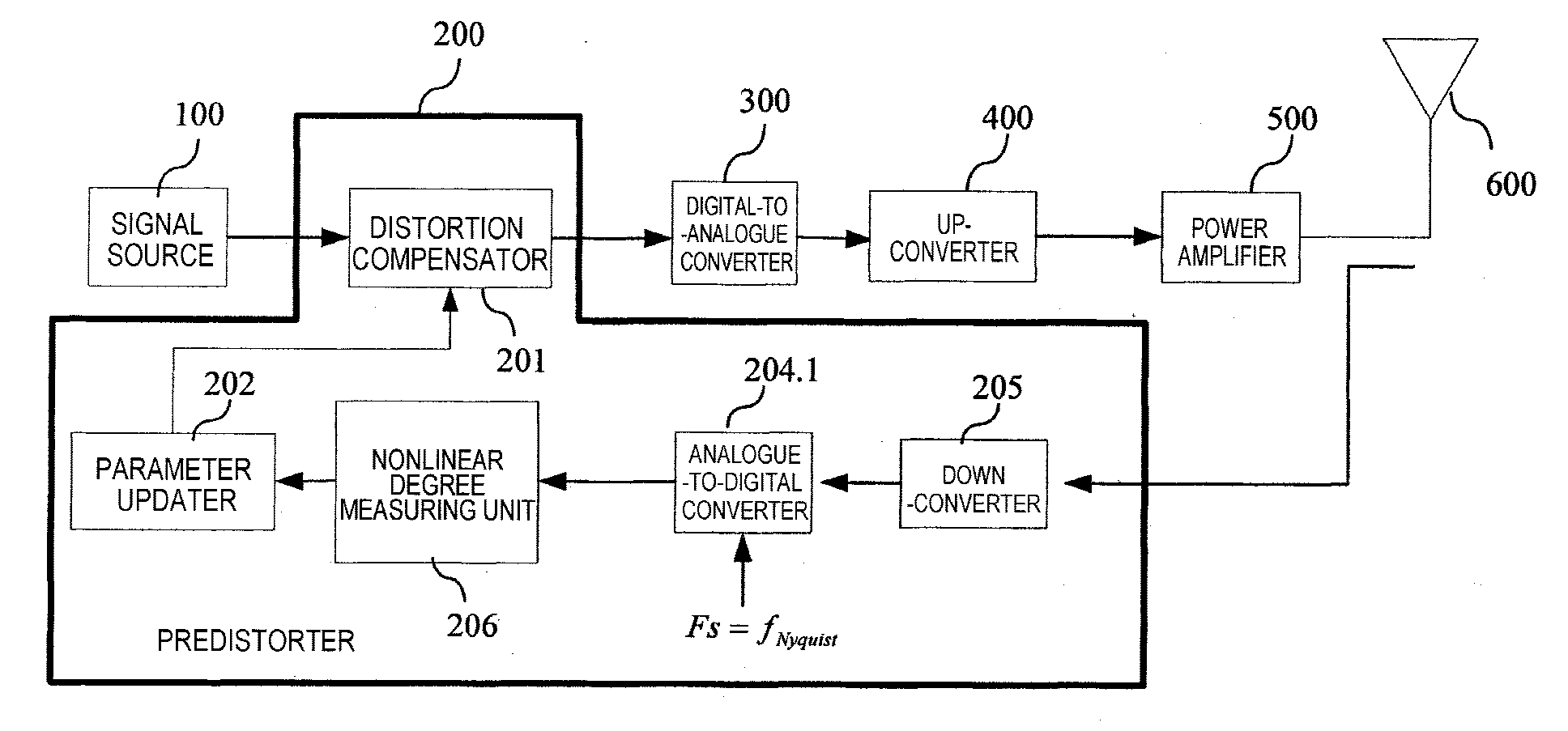 Nonlinear Degree Measuring Apparatus And Method For A Power Amplifier, Predistortion Compensation Apparatus