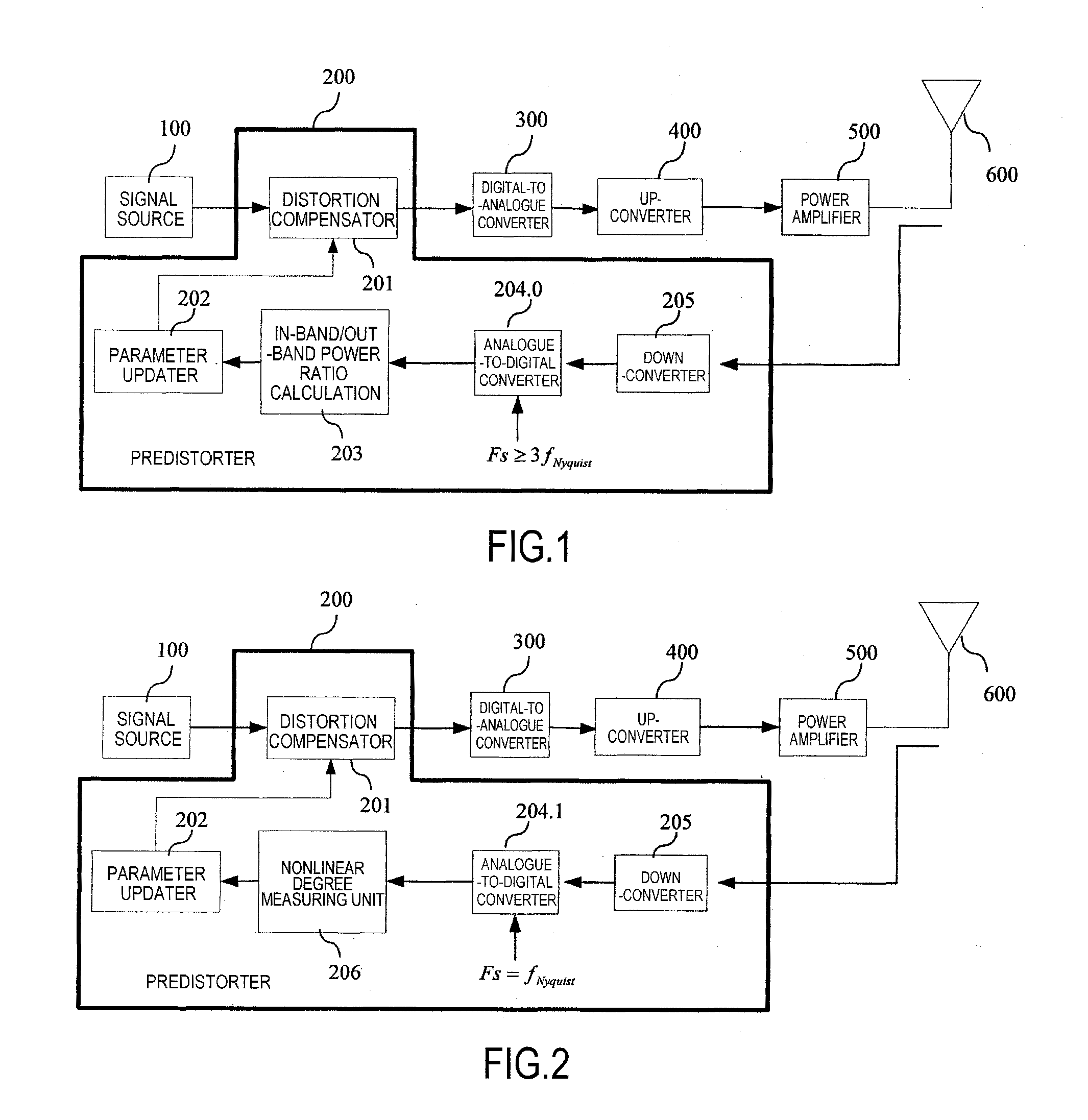 Nonlinear Degree Measuring Apparatus And Method For A Power Amplifier, Predistortion Compensation Apparatus