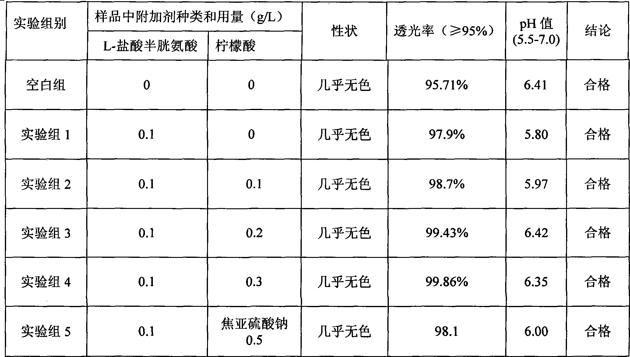 Medicine composition containing 15 kinds of amino acids and preparation method thereof