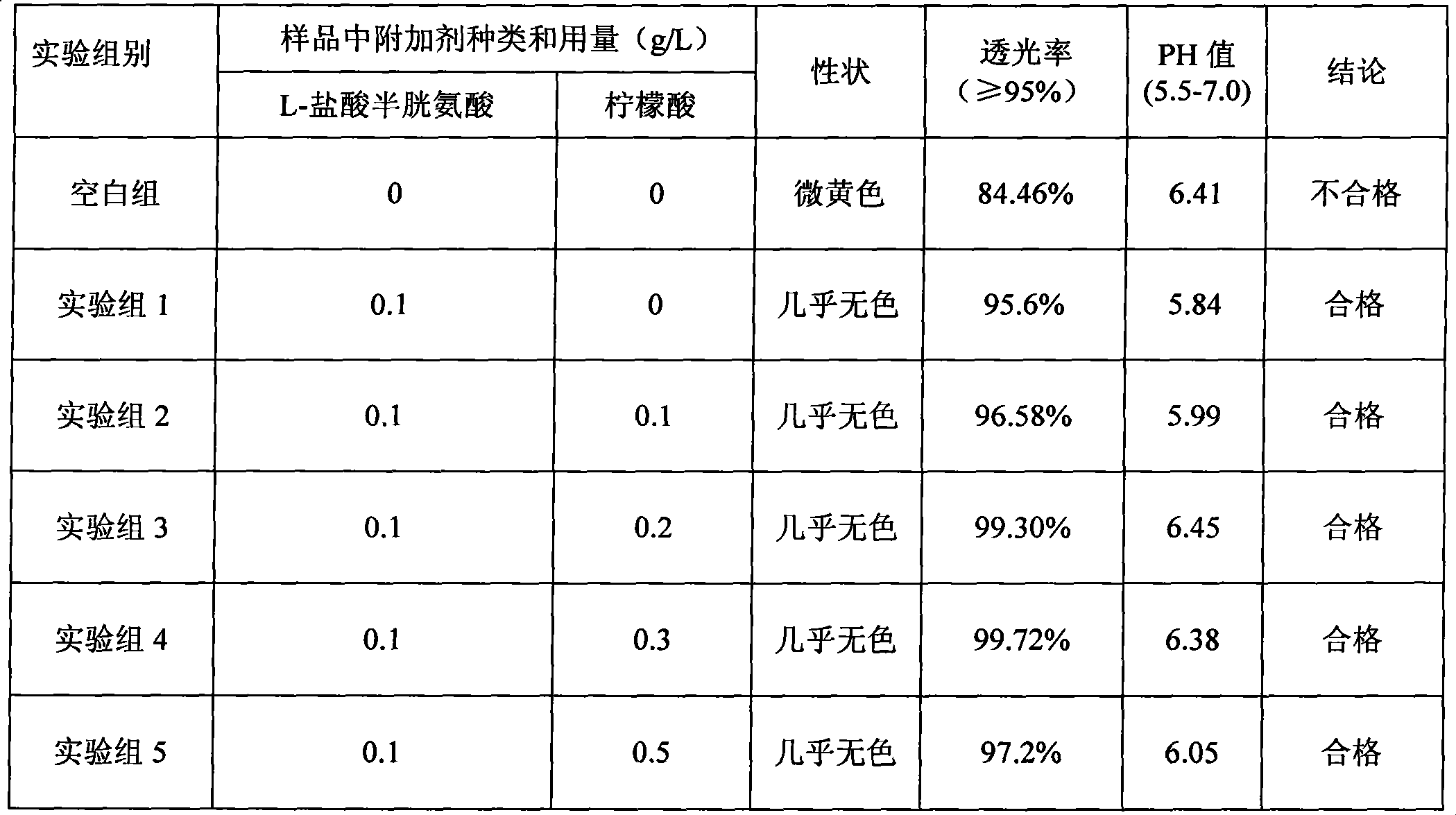 Medicine composition containing 15 kinds of amino acids and preparation method thereof