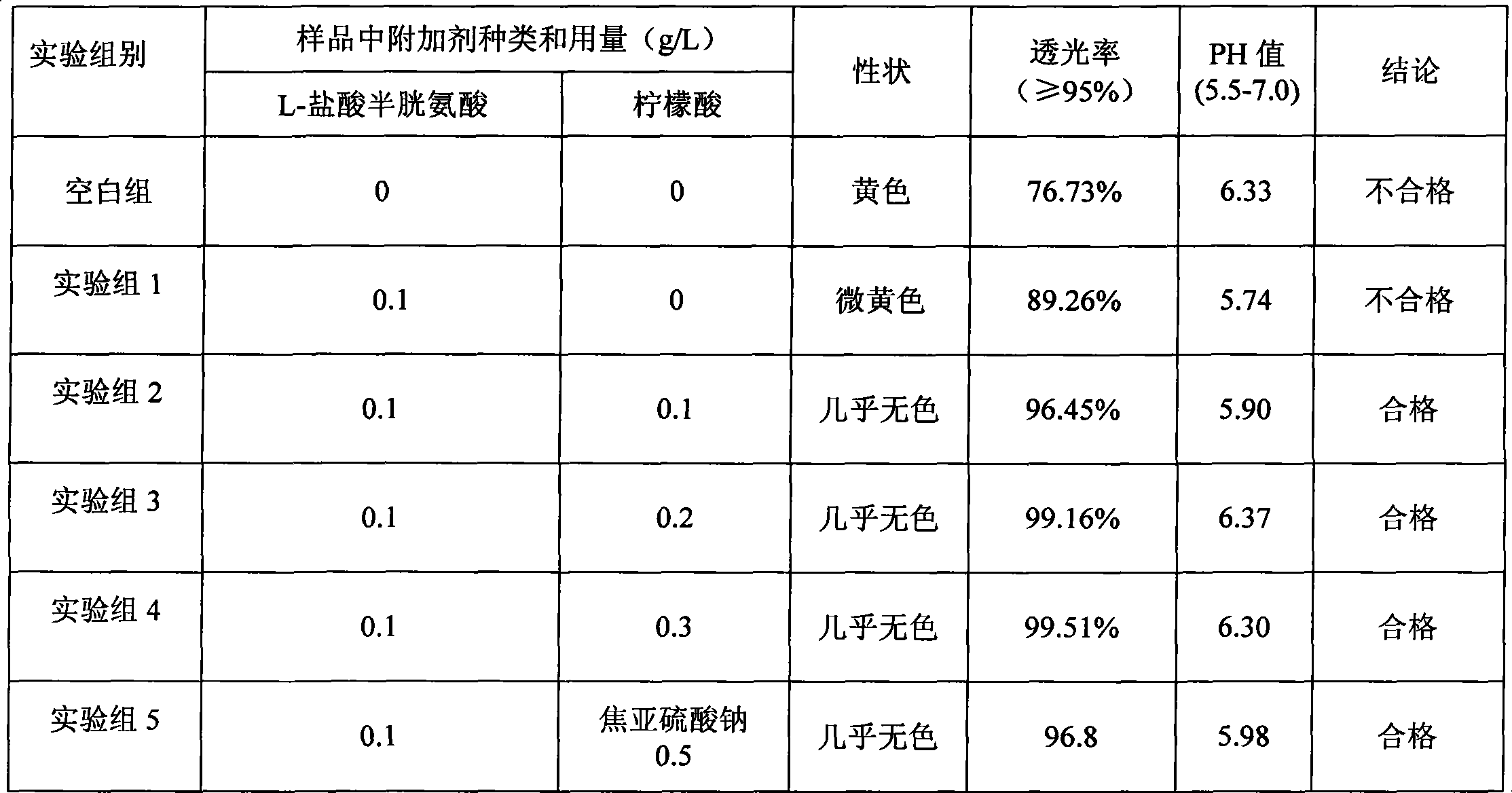 Medicine composition containing 15 kinds of amino acids and preparation method thereof