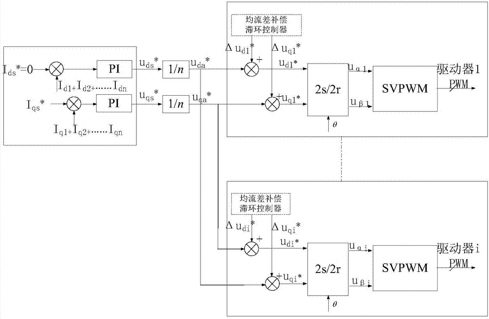 Driver parallel connection system control method considering current sharing and motor control effect