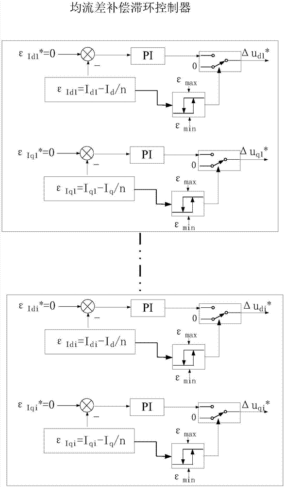 Driver parallel connection system control method considering current sharing and motor control effect