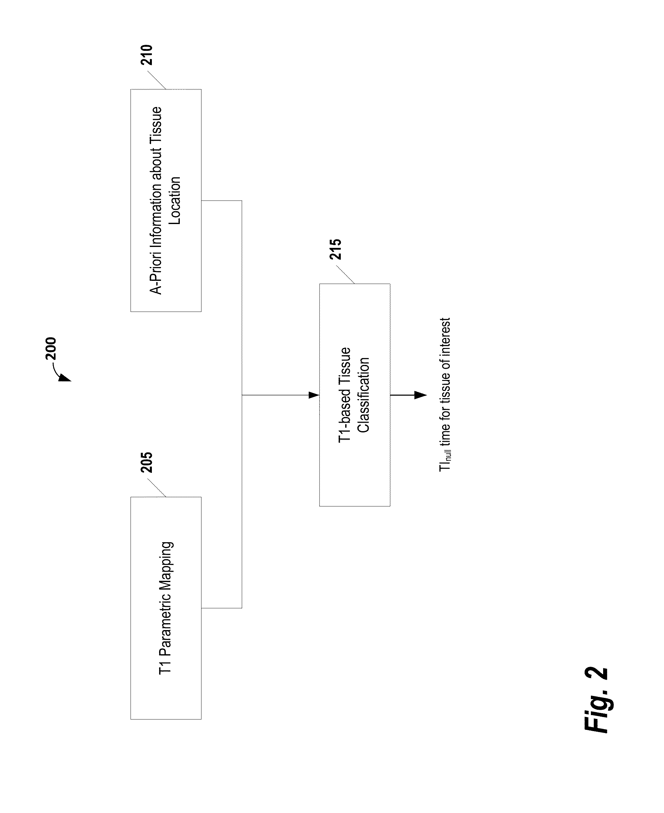 Methods and Systems for Automatically Determining Magnetic Field Inversion Time of a Tissue Species