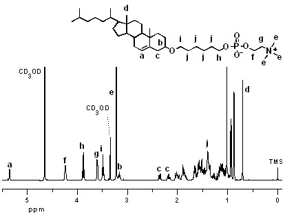 Amphiphilic small molecular surfactant based on cholesterol and phosphorylcholine and preparation method thereof