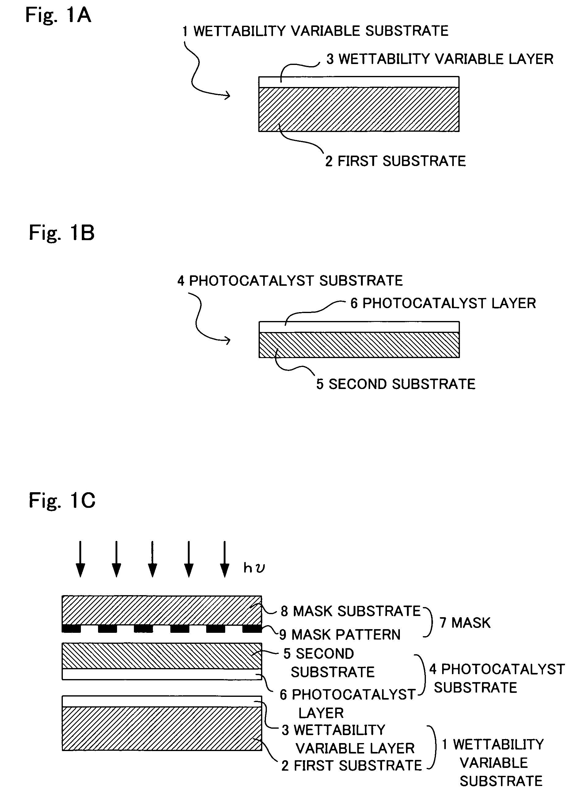 Wettability variable substrate and wettability variable layer forming composition