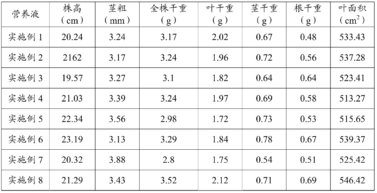 A kind of hydroponic nutrient solution and its application and coffee hydroponic method