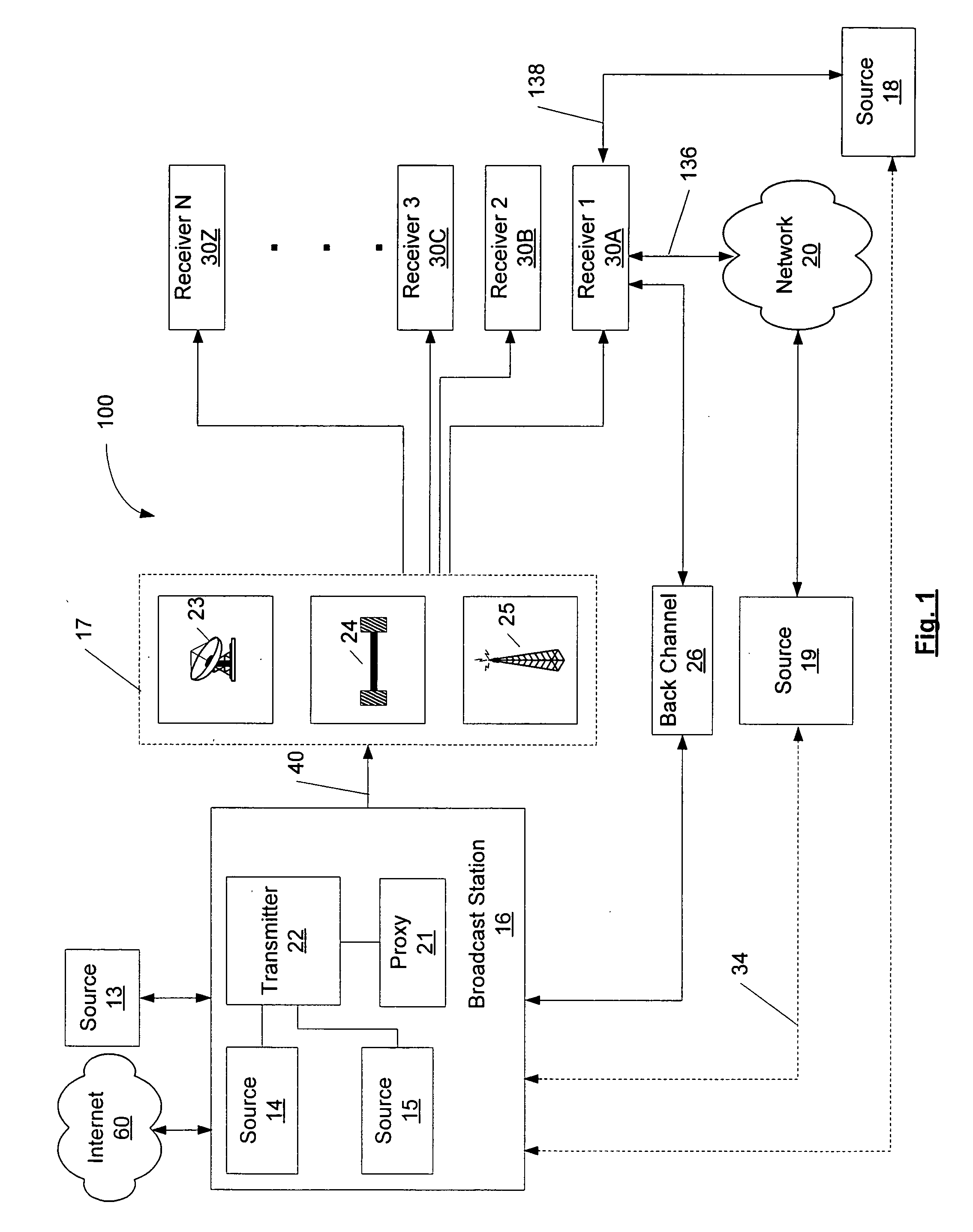 System for managing data in a distributed computing system