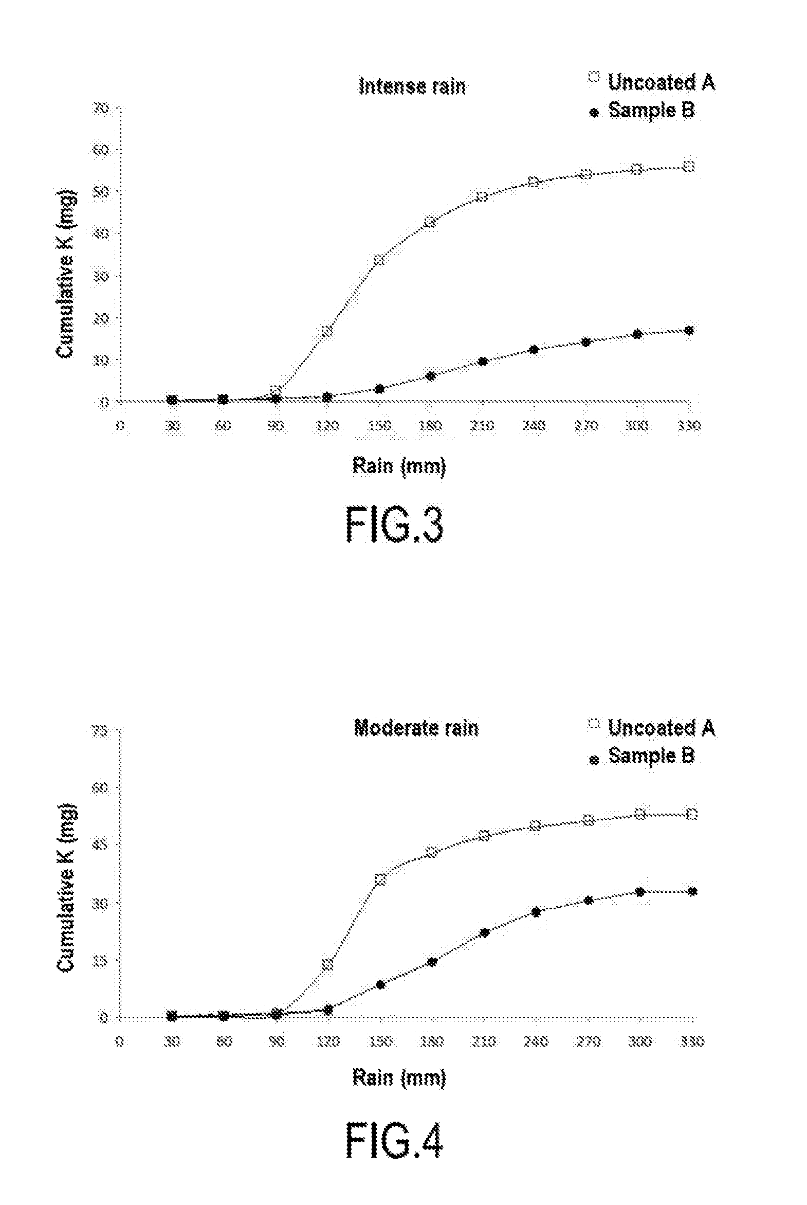 Delayed release fertilising product, manufacturing and spreading methods