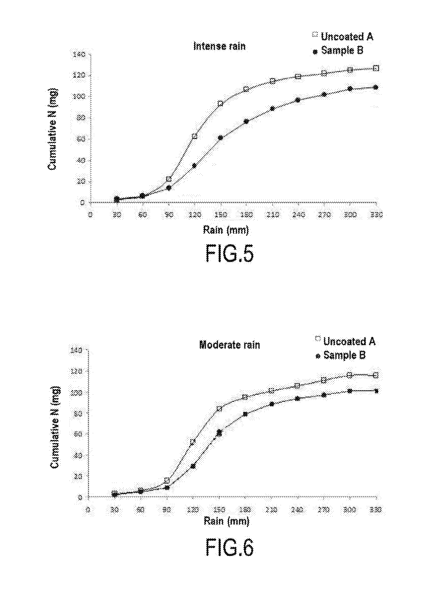 Delayed release fertilising product, manufacturing and spreading methods