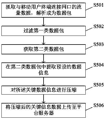 Communication method and device in cloud communication application scene