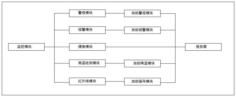 Monitoring system of self-service equipment