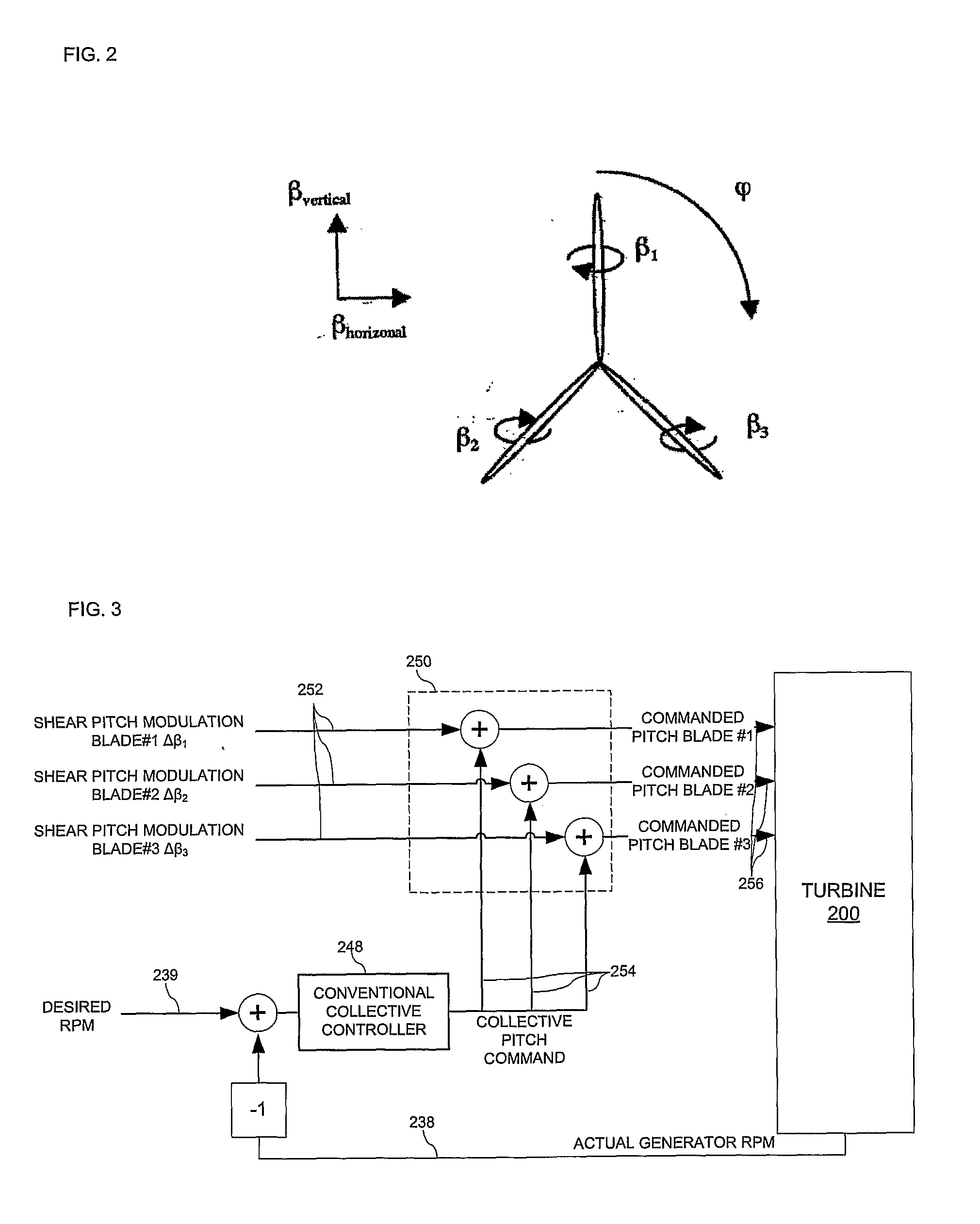 Wind turbine with blade pitch control to compensate for wind shear and wind misalignment