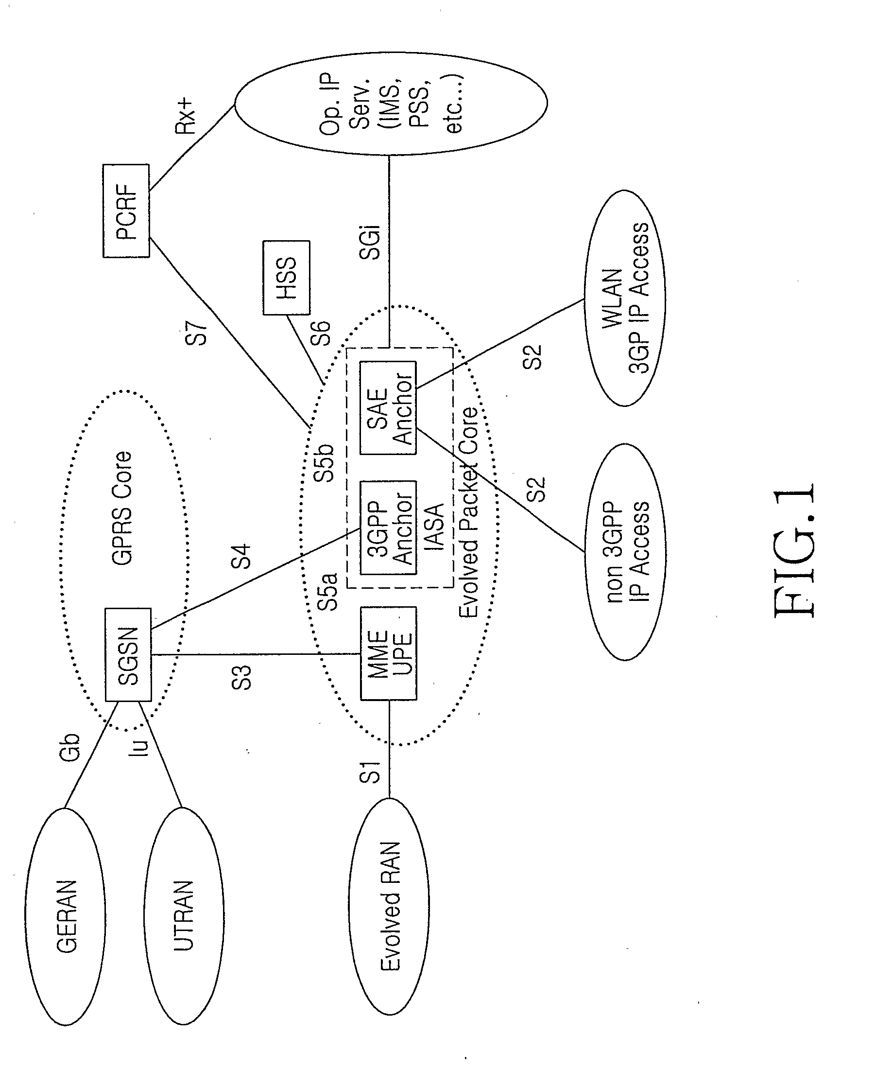 System and method of providing user equipment initiated and assisted backward handover in heterogeneous wireless networks
