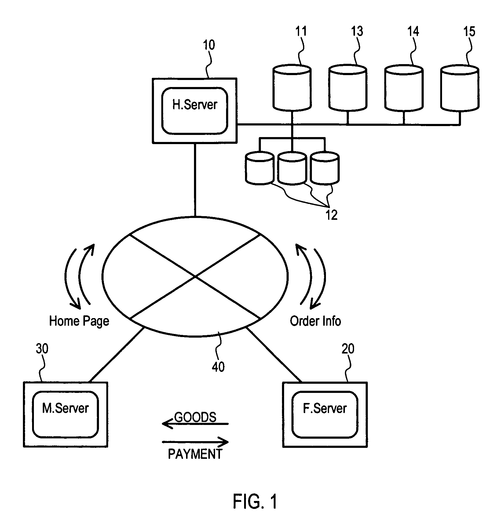Network based franchise business system and method