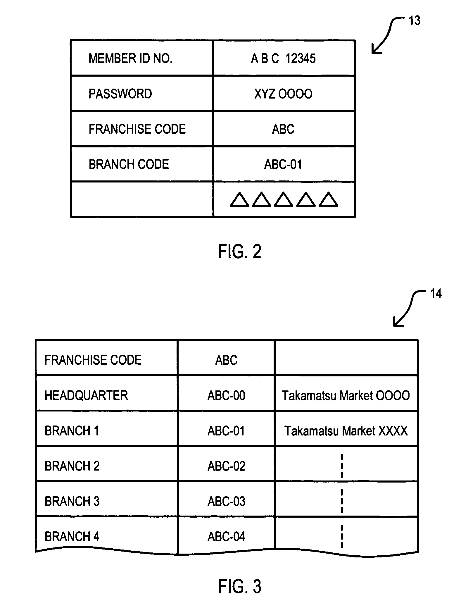Network based franchise business system and method