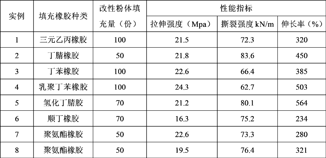 Secondary coupled modified mineral powder filling material and preparation process thereof