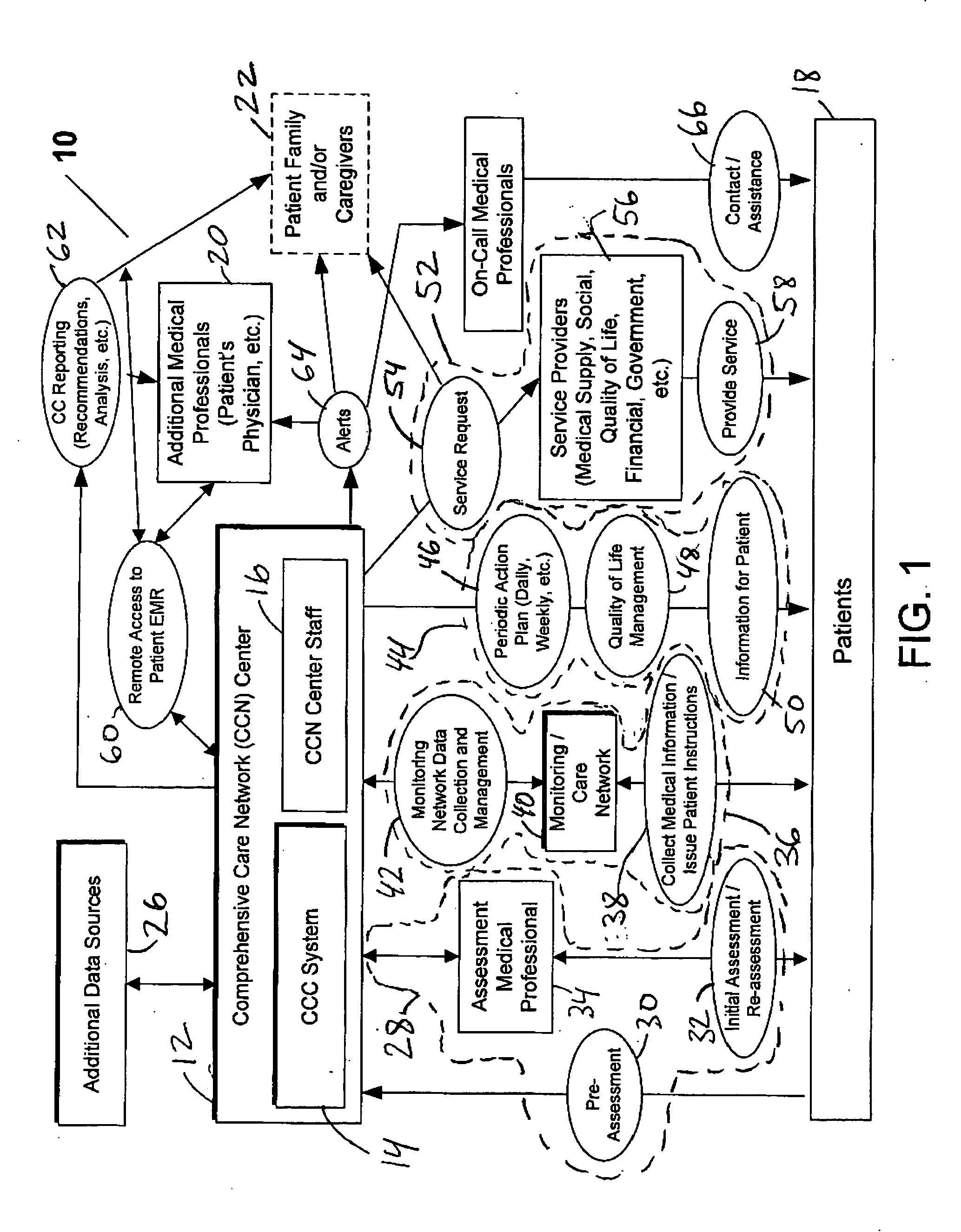 System and method for comprehensive remote patient monitoring and management