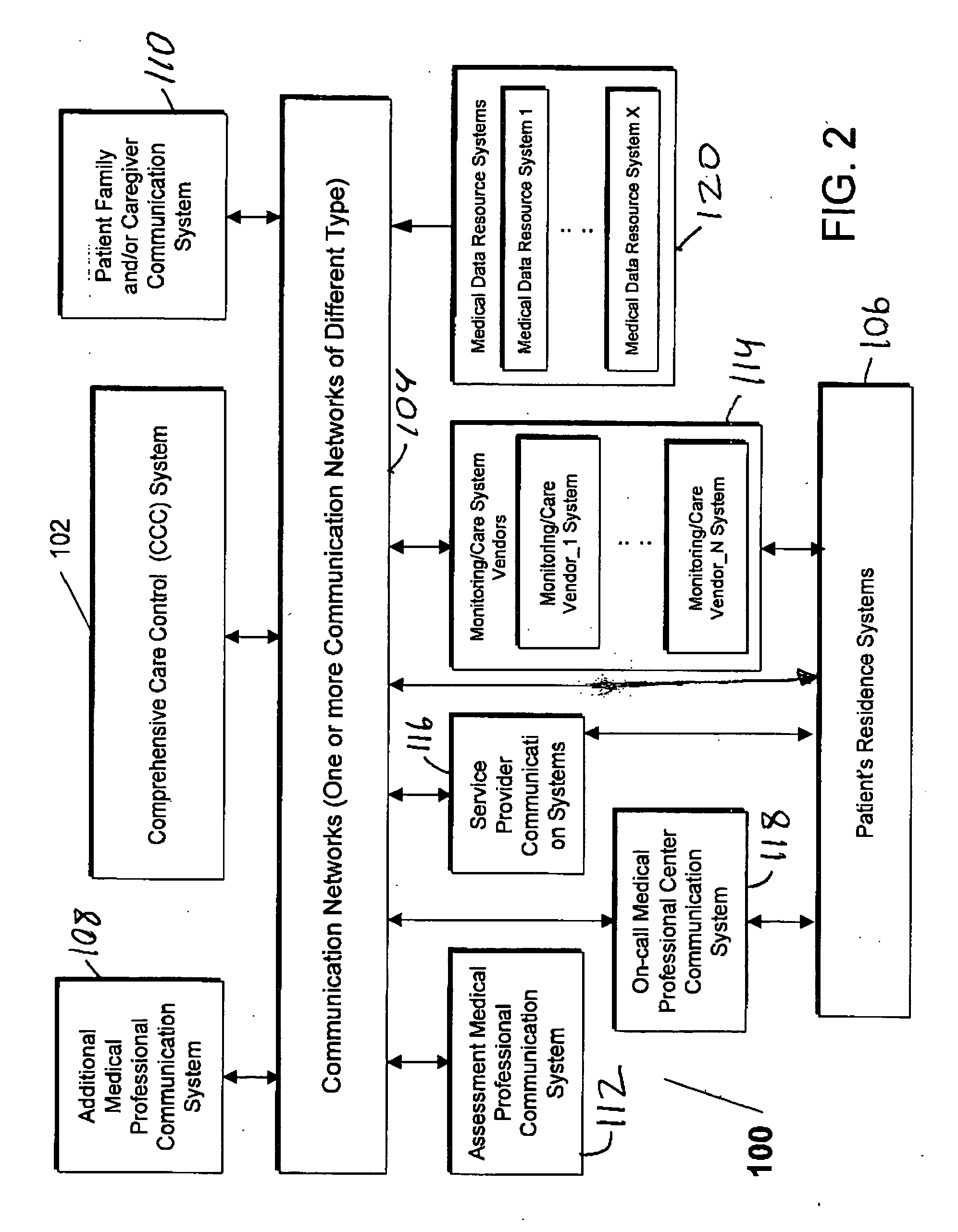 System and method for comprehensive remote patient monitoring and management