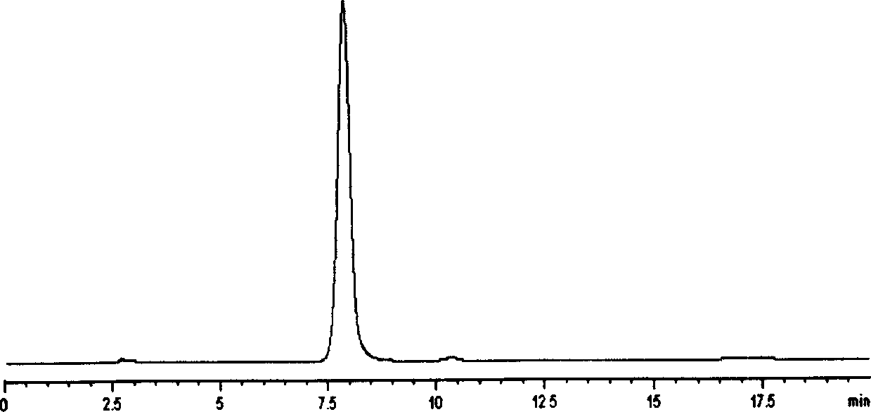 Method for preparing hyperin and isorhamnetin-3-0-galactose glycosides reference substance simultaneously