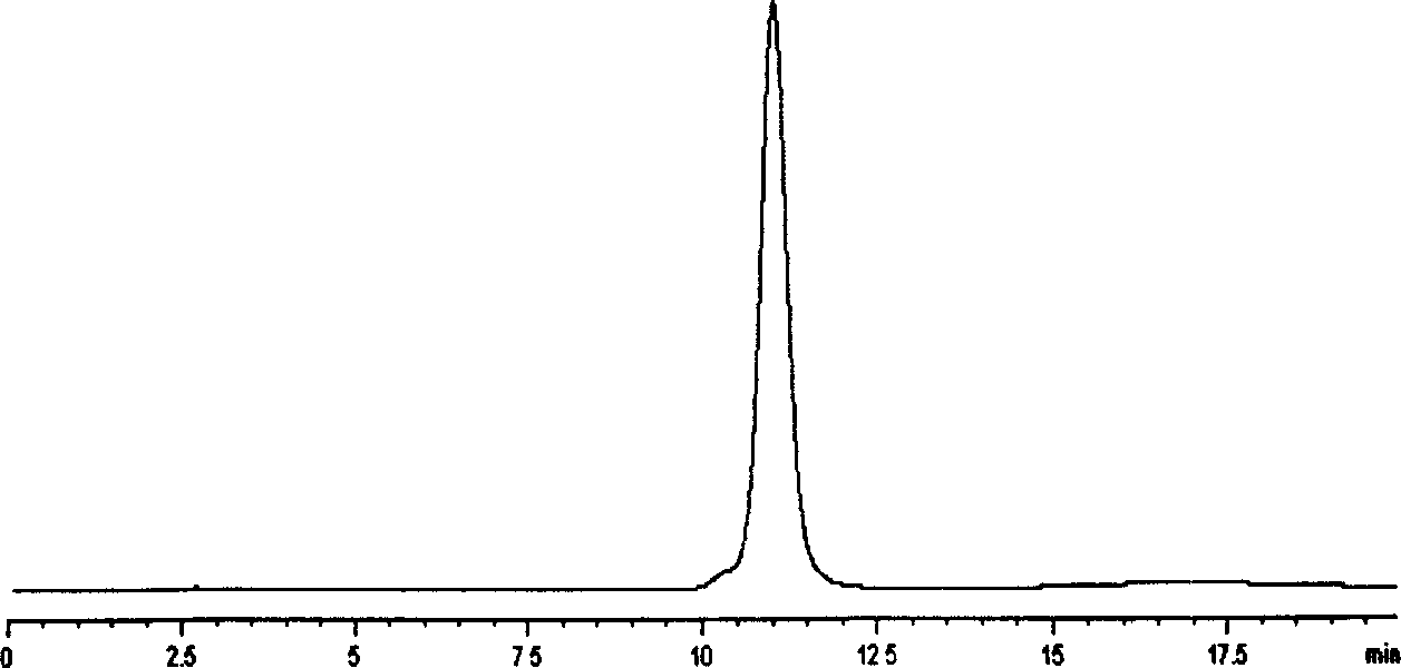 Method for preparing hyperin and isorhamnetin-3-0-galactose glycosides reference substance simultaneously