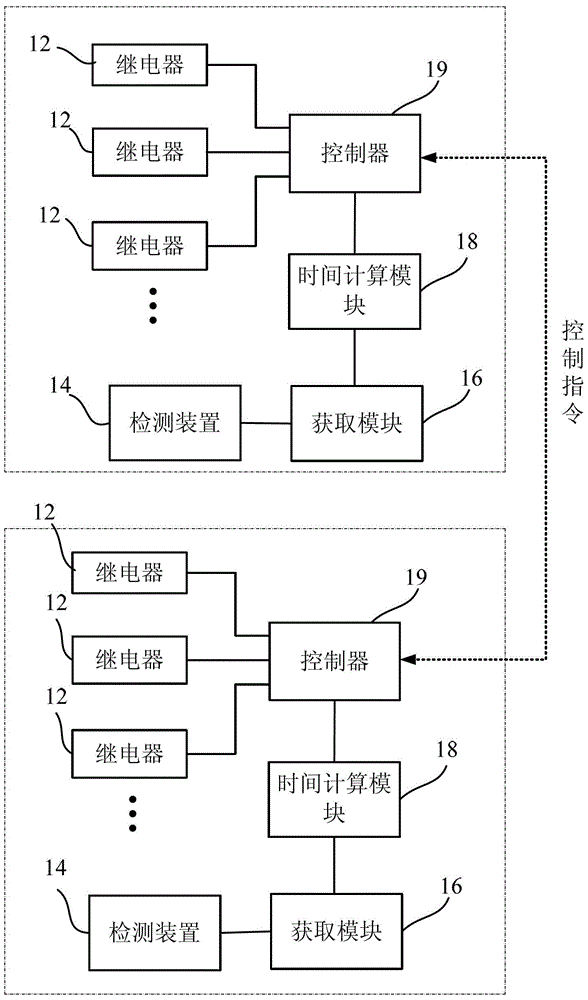 Intelligent switch and control method thereof, and intelligent control network