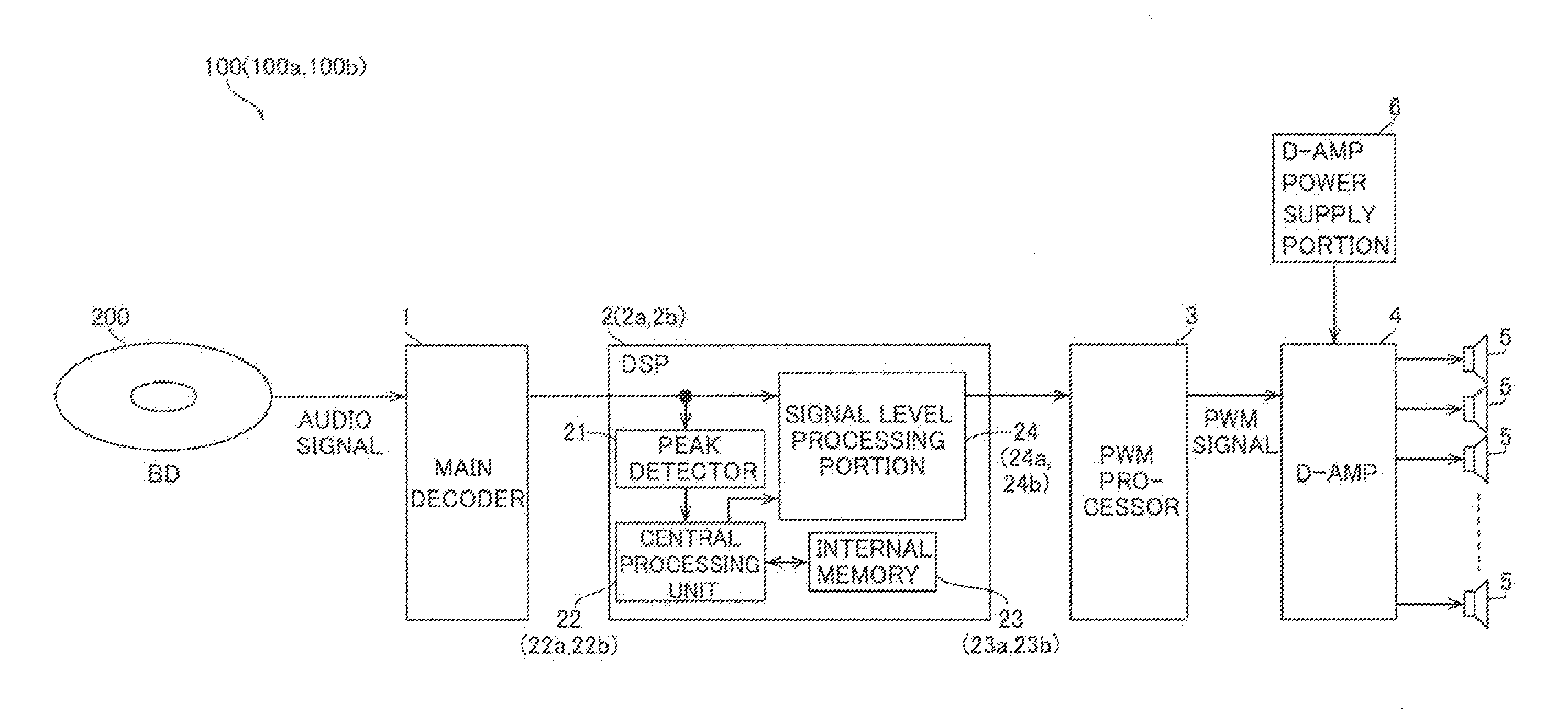 Digital Electronic Device and Method for Adjusting Signal Level of Digital Signal