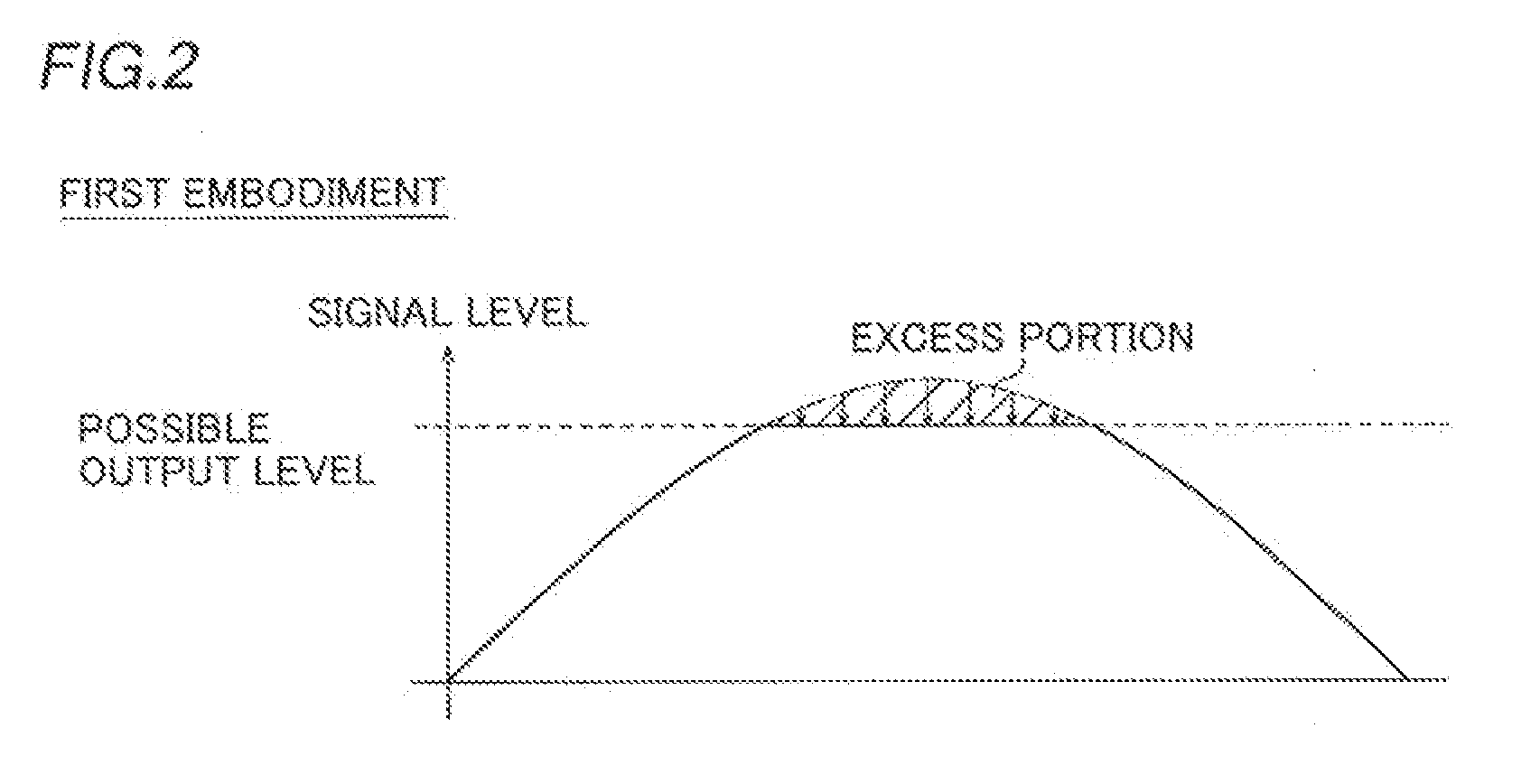 Digital Electronic Device and Method for Adjusting Signal Level of Digital Signal
