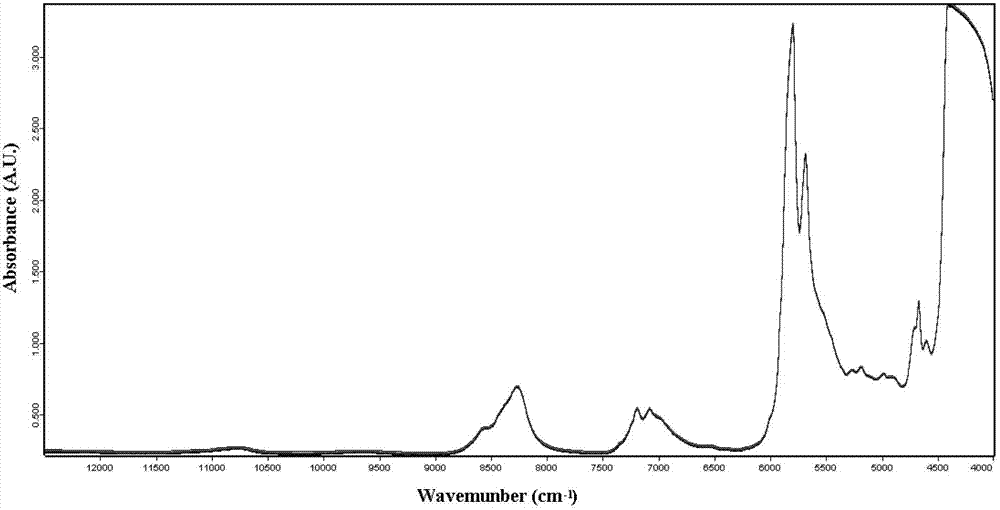 Method for quickly and losslessly identifying virgin olive oil and olive-residue oil