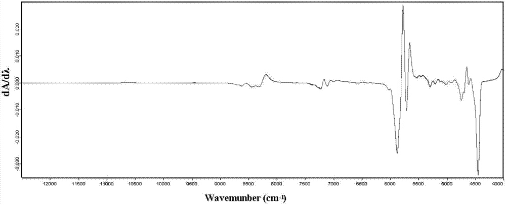 Method for quickly and losslessly identifying virgin olive oil and olive-residue oil