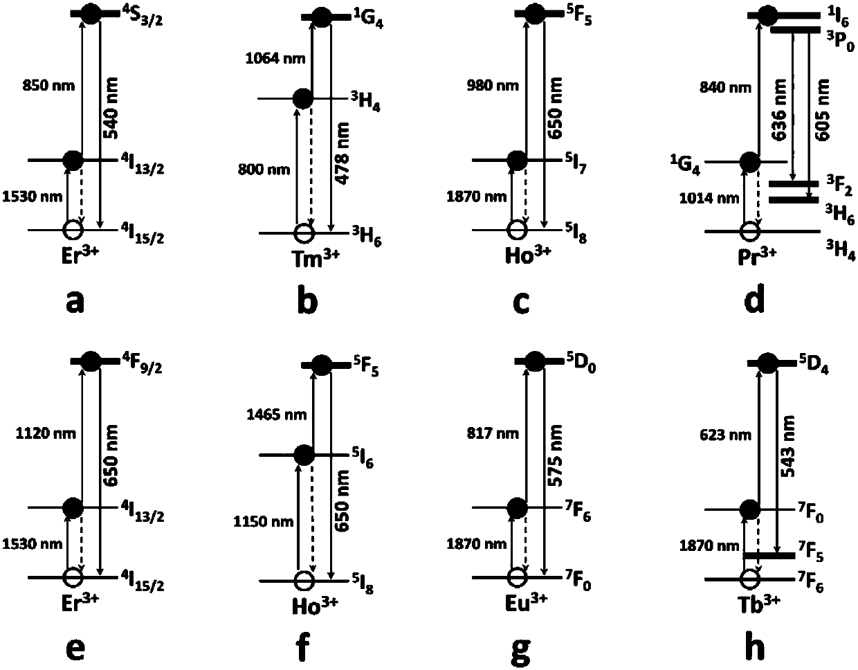 Fluorescent switch response speed adjustable system and modulation method