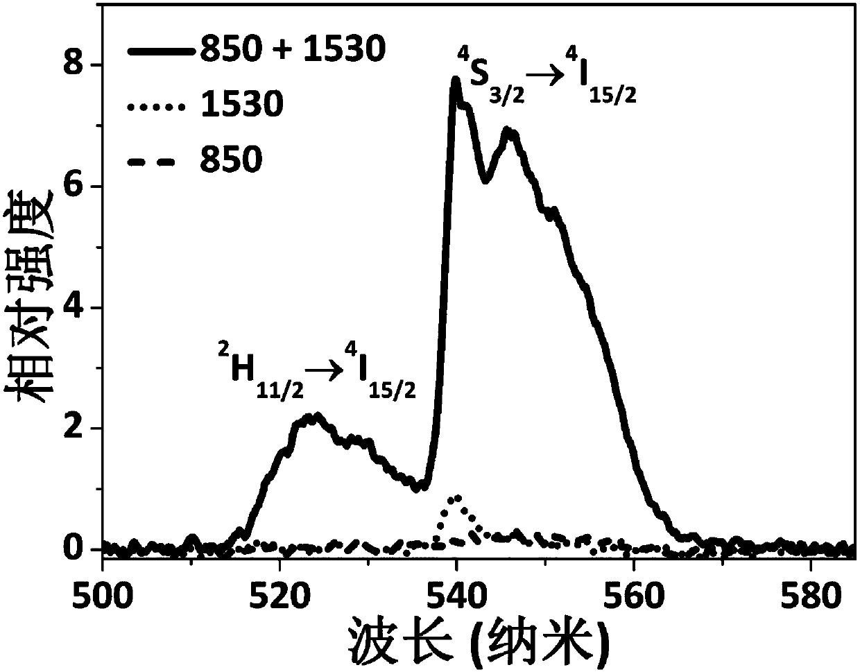 Fluorescent switch response speed adjustable system and modulation method