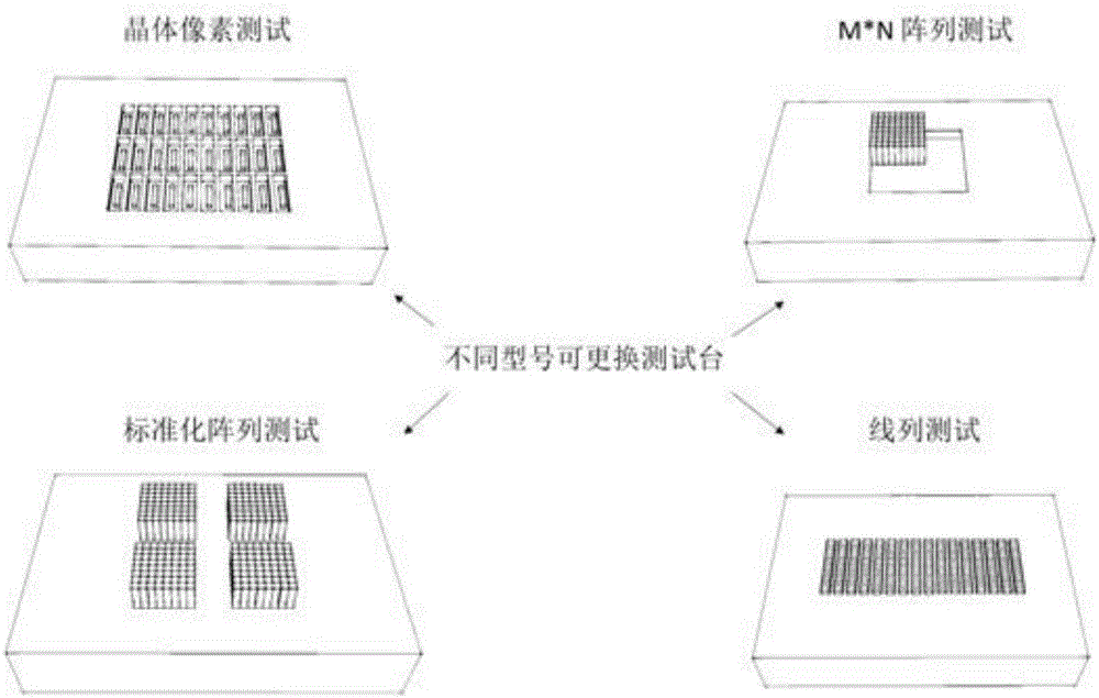 Multifunctional scintillation crystal testing platform