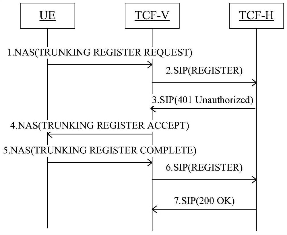 A Digest Authentication Method for Non-Access Stratum in Trunking Communication System