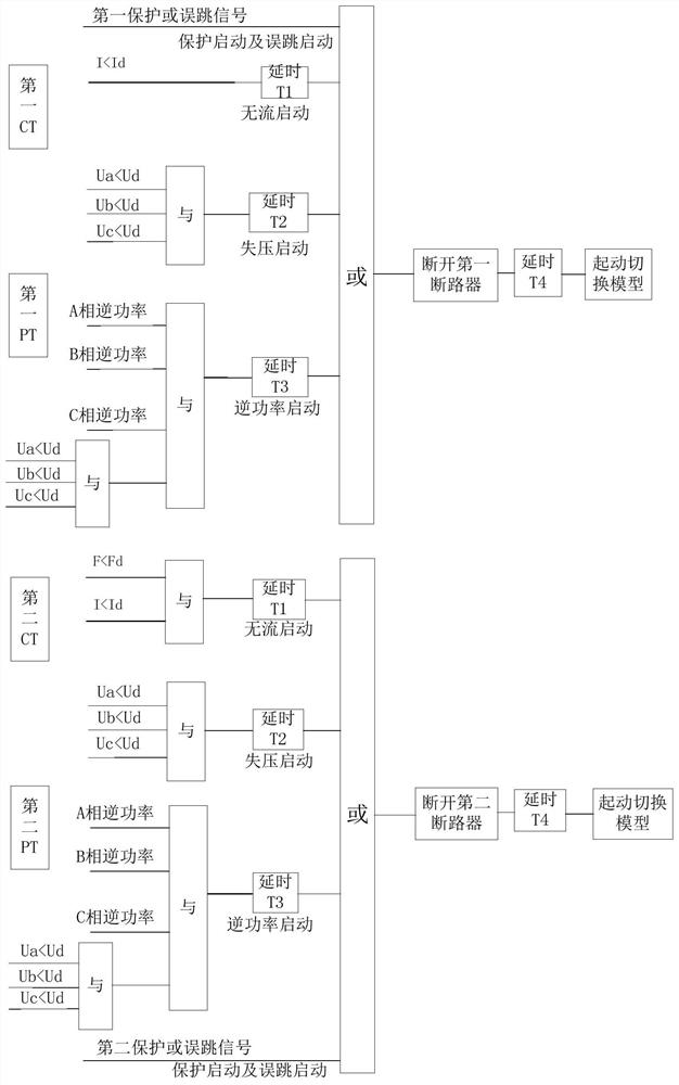 A simulation method and model of fast switching of power supply