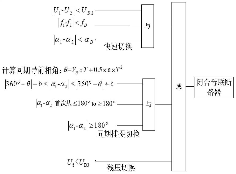 A simulation method and model of fast switching of power supply