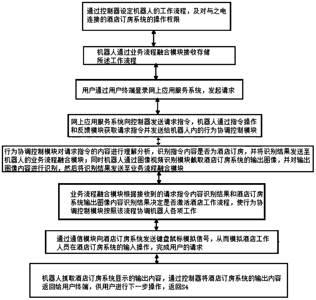 A method of real-time automatic room reservation using robots