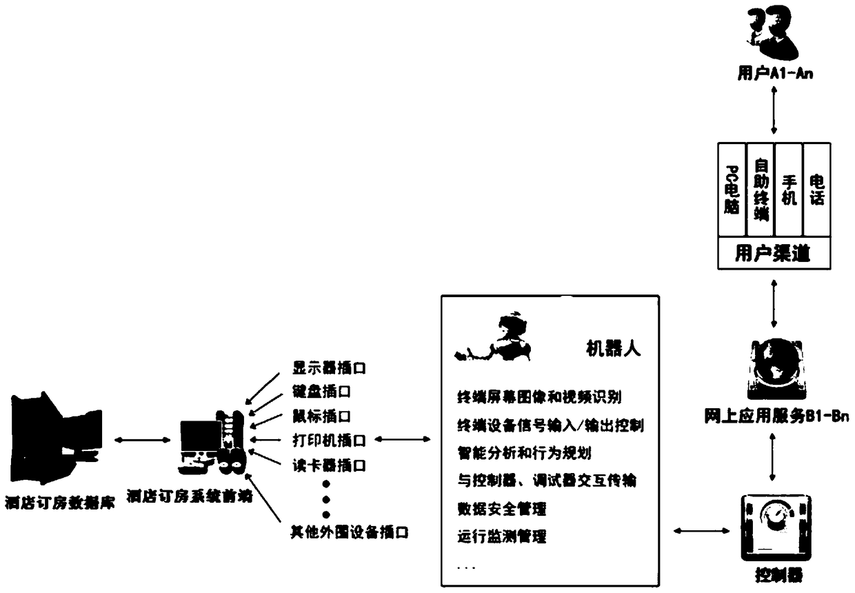 A method of real-time automatic room reservation using robots