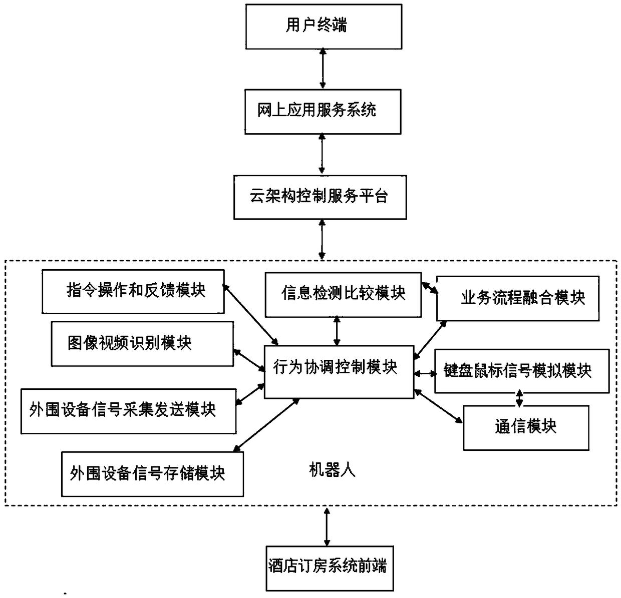 A method of real-time automatic room reservation using robots