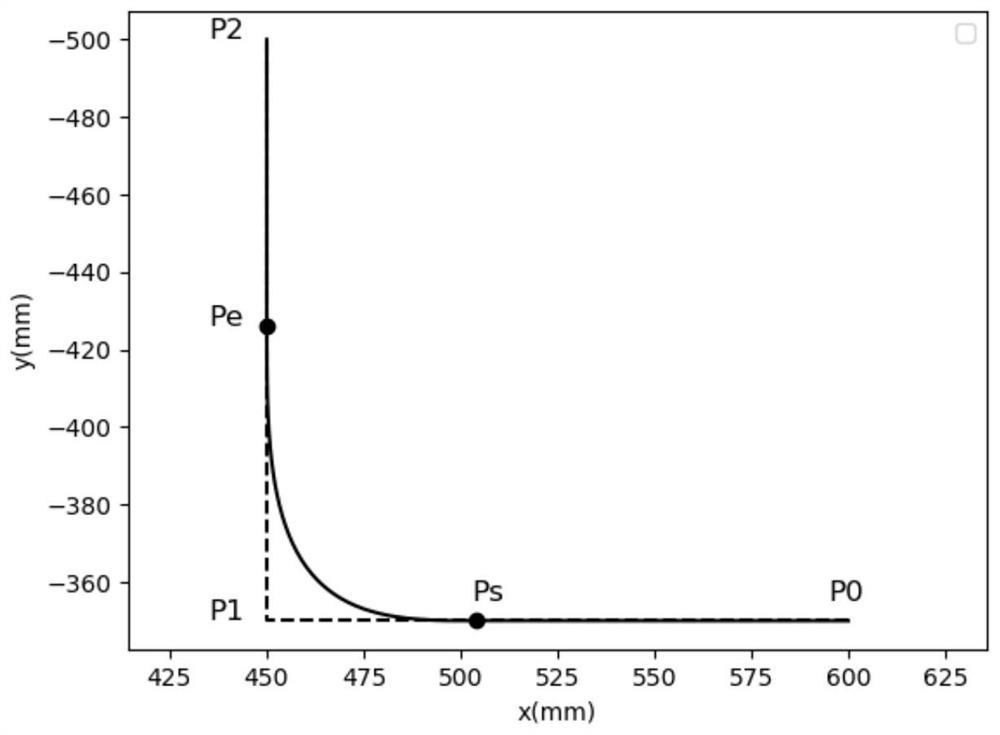 A Hybrid Space-Based Transition Trajectory Planning Method for Industrial Robots