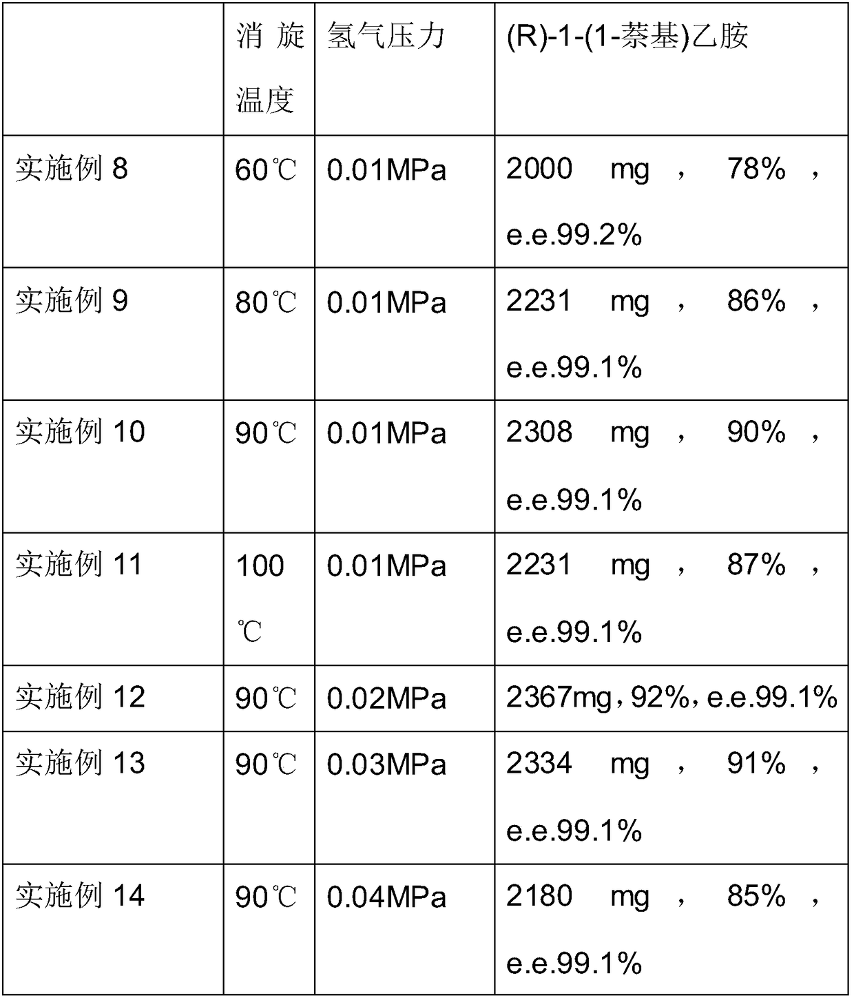 Enzymatic resolution method for preparation of (R)-1-(1-naphthyl) ethylamine