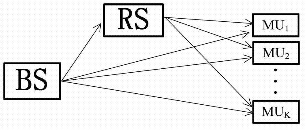 Precoding method for joint cell relay in broadcast channel based on relay cooperation