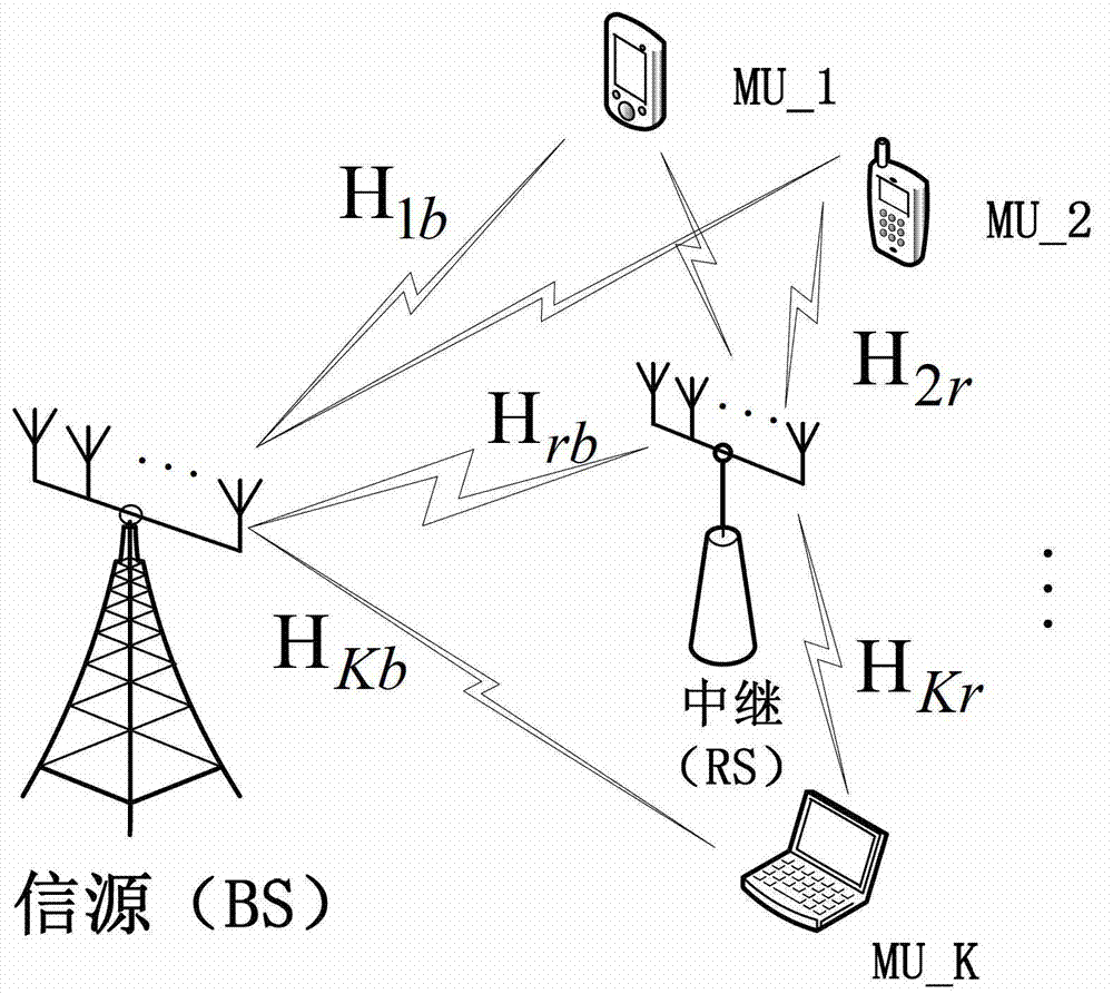 Precoding method for joint cell relay in broadcast channel based on relay cooperation